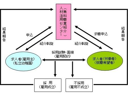 �l�ފ��p�Z���^�[�ɂ���